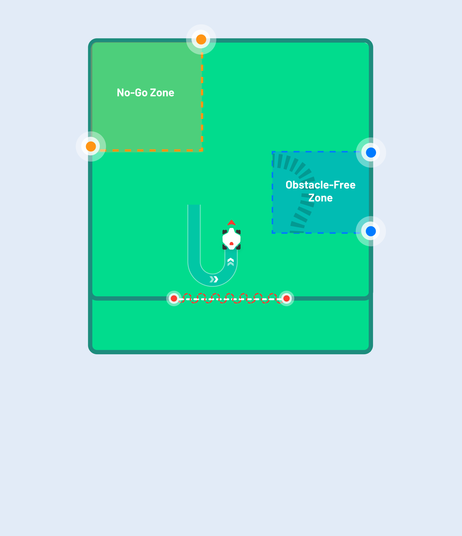 Custom Zone Setting