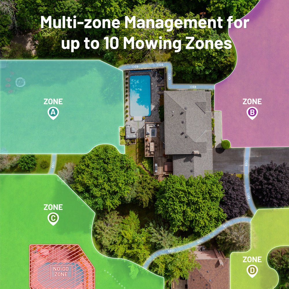 YUKA Multi-zone Management